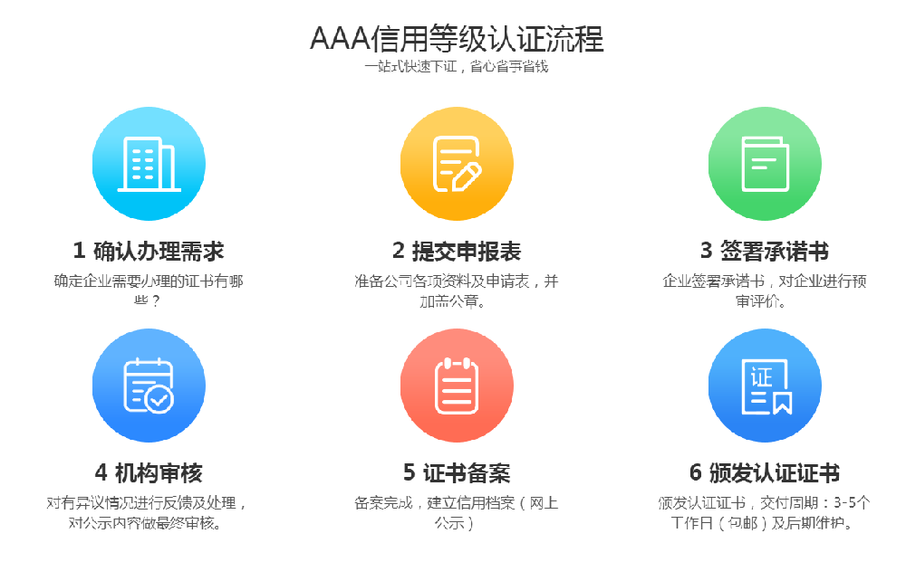企業(yè)信用等級認證1天拿證流程解析
